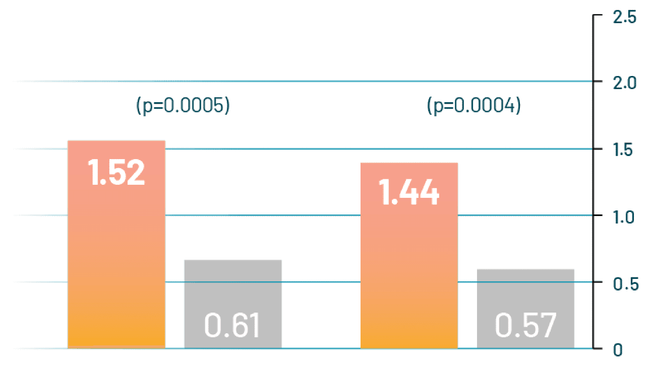 Clinical Result