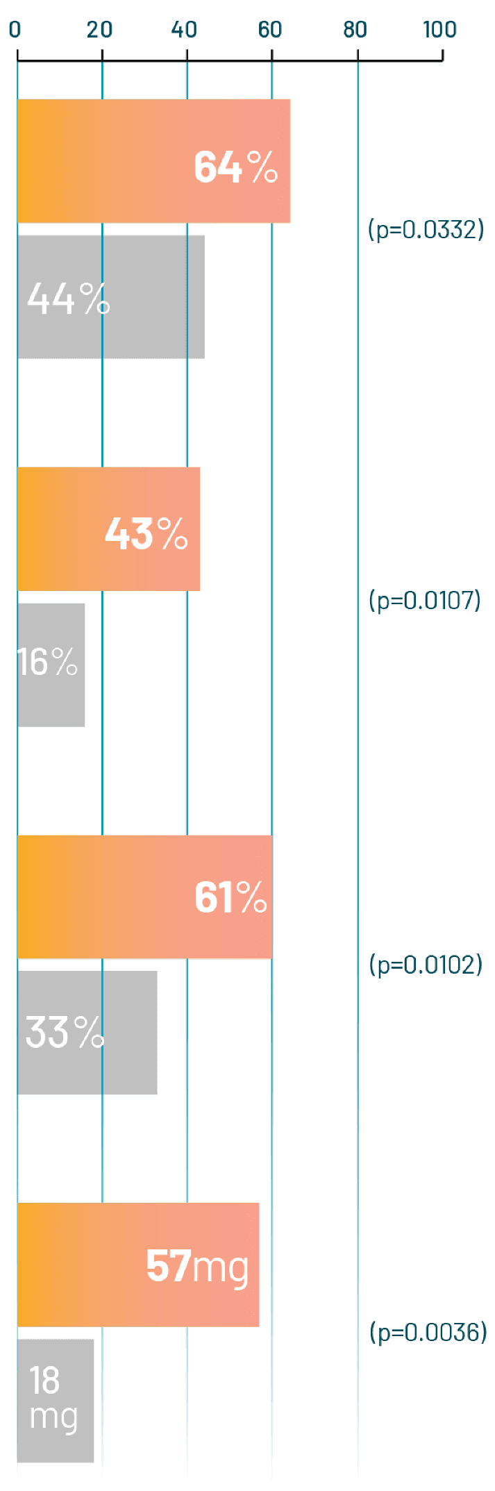 Clinical Result